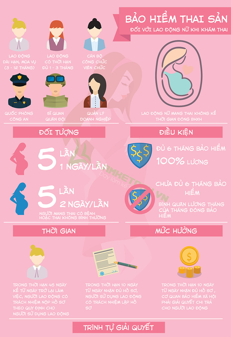Quy định mới về chế độ thai sản 2018